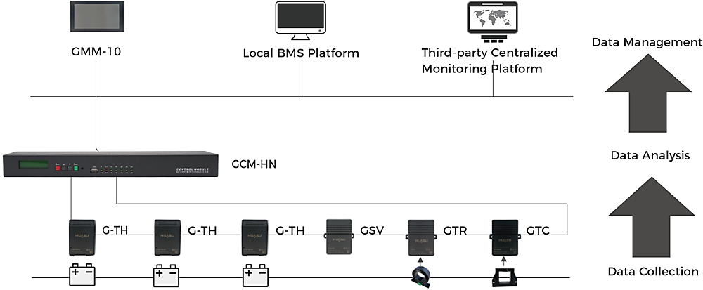 G-TH Battery Management System